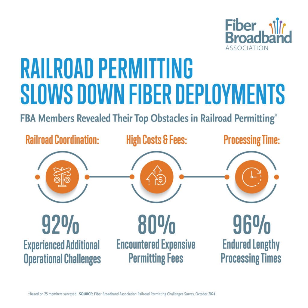 FBA-099A_Railroad_Infographic_800x800_FIN-1024x1024
