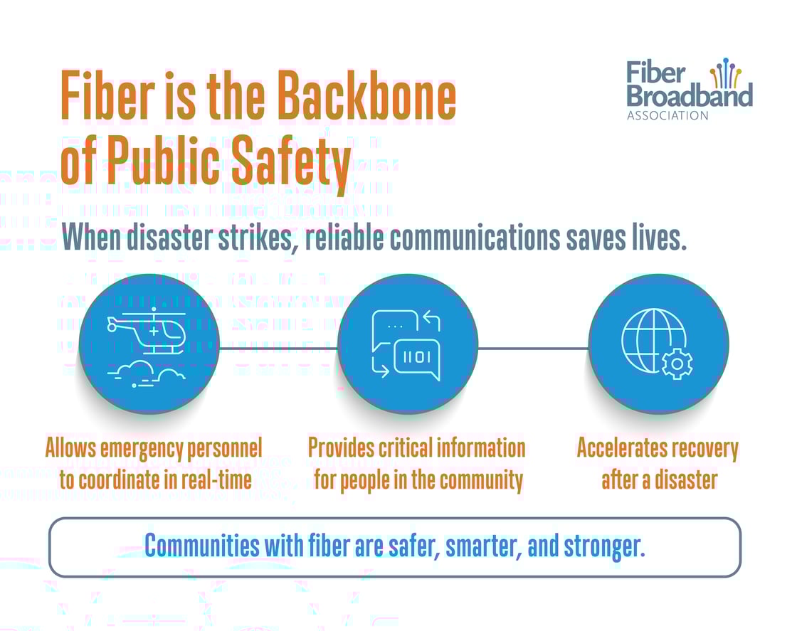 FBA-113_PublicSafty_Infographic_600x400_lv1B