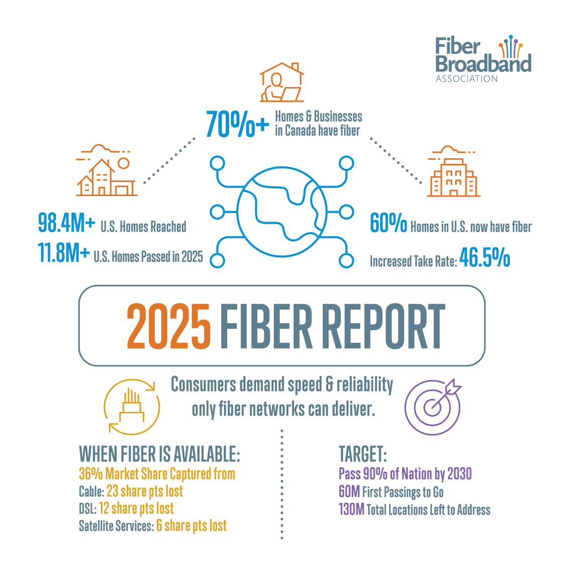 FBA-121_EndYear_InfoGraphic_1080x1080_FIN_Start